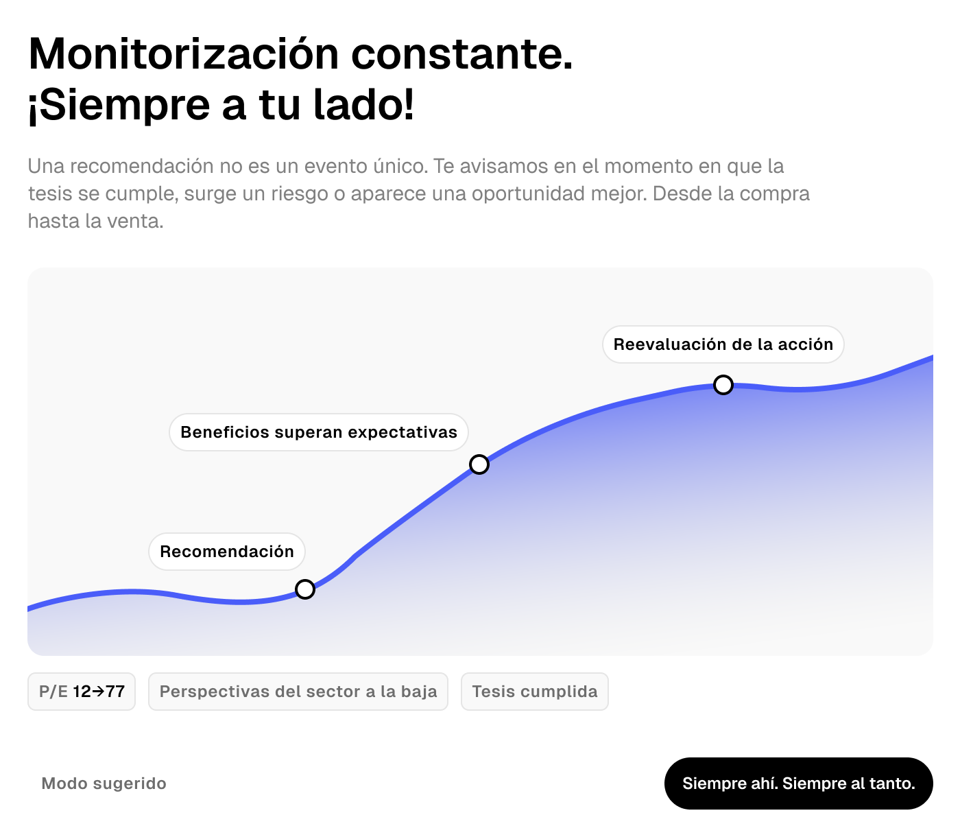 Constant Monitoring