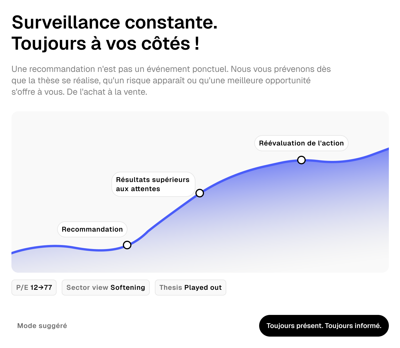 Constant Monitoring